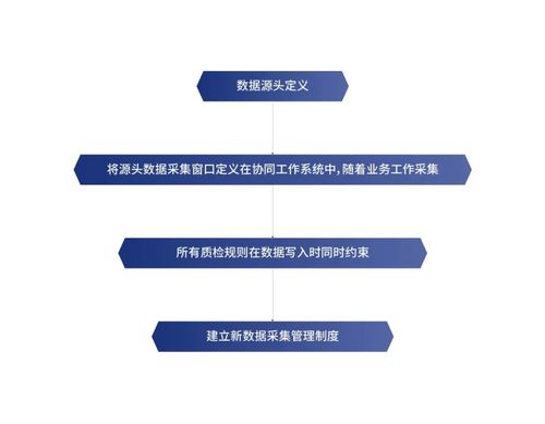 數(shù)據(jù)創(chuàng)造價值，創(chuàng)新驅(qū)動未來——侏羅紀數(shù)據(jù)治理解決方案助力企業(yè)數(shù)據(jù)處理服務