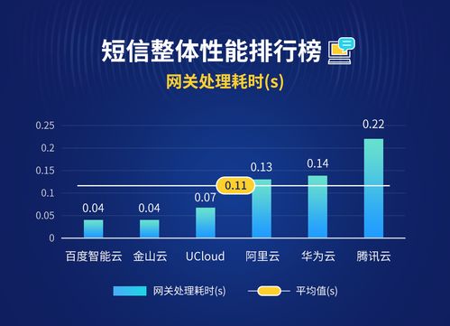 博睿數據重磅發布云短信評測報告，解析數據處理服務孰優孰劣
