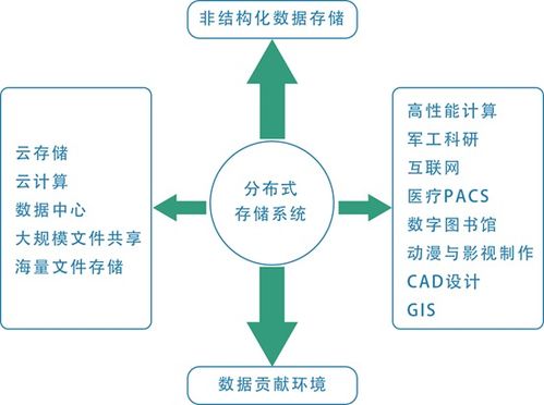 潮數科技 以AI賦能數據安全治理，打造智能化產品解決方案與數據處理服務