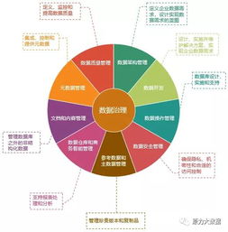 數(shù)據(jù)治理如何落地？原力大數(shù)據(jù)通過(guò)2個(gè)實(shí)踐案例為你提供思路