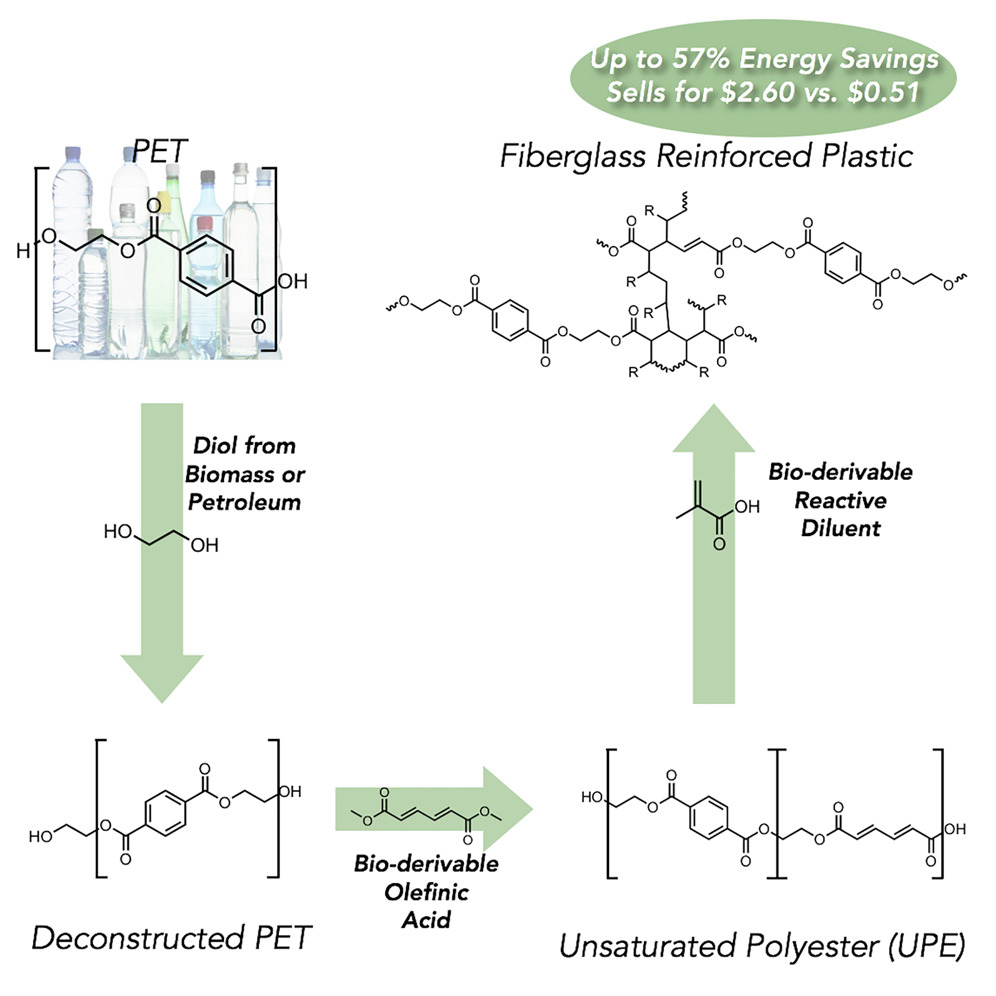 美國科學家研發新型回收技術，顯著提升PET塑料性能——開創生物基材料循環利用新路徑